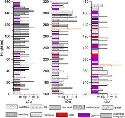 Detailed Processes and Potential Mechanisms of Pliocene Salty Lake Evolution in the Western Qaidam Basin